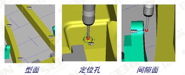 检具行业测量过程实例(图2)