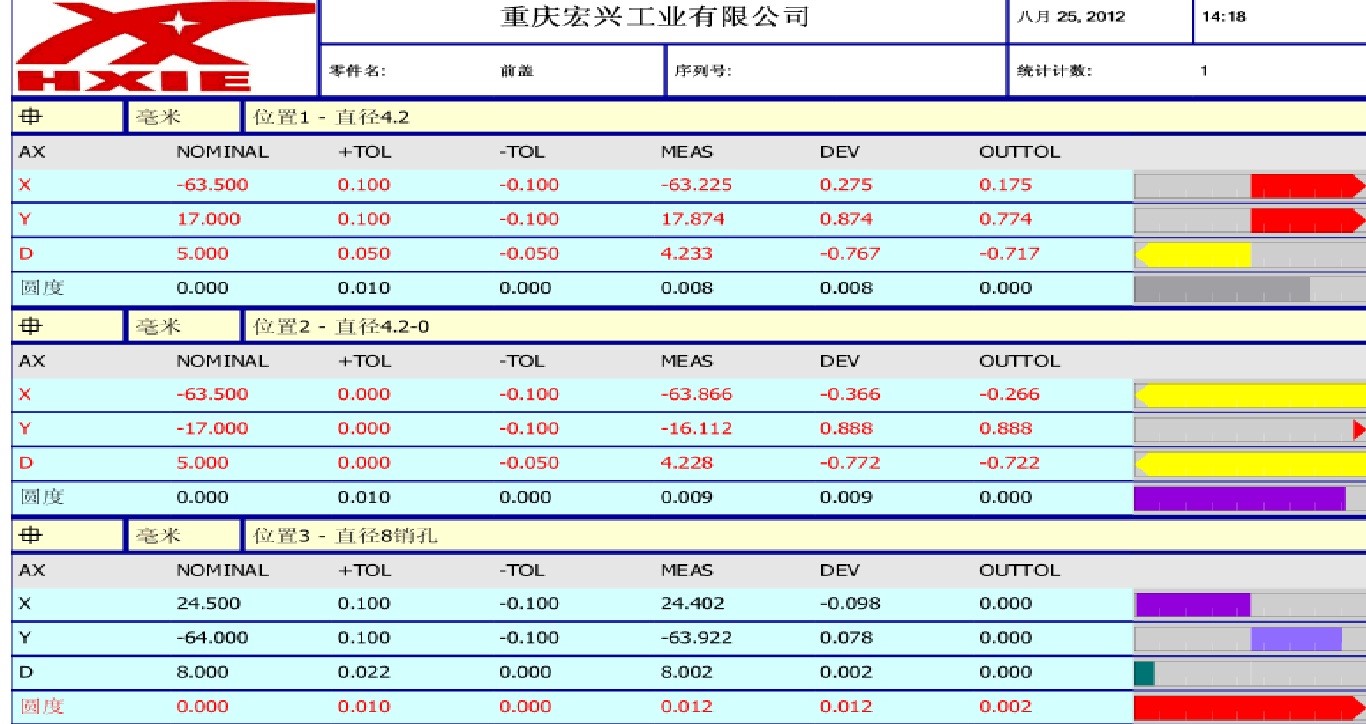 摩托车发动机前盖检测应用案例(图5)