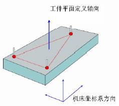 三坐标测量仪建立坐标系的重要步骤(图1)
