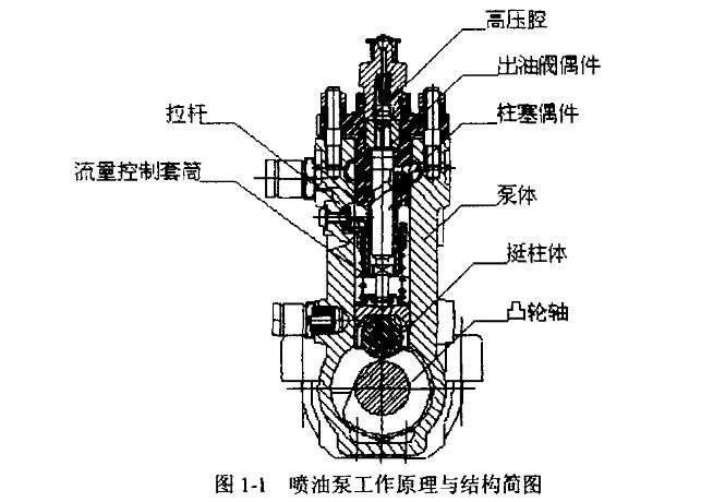 柴油机结构图喷油泵图片