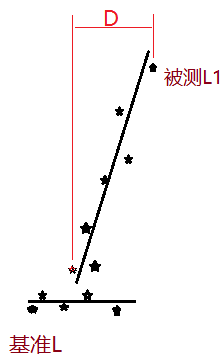 三坐标形位公差：垂直度讨论(下）(图1)