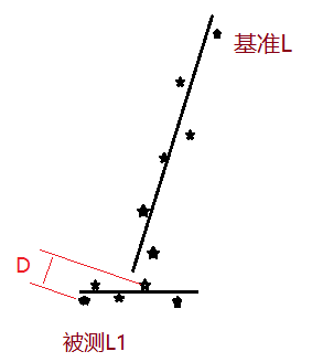 三坐标形位公差：垂直度讨论(下）(图2)