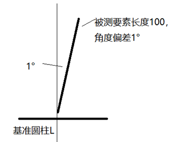 三坐标形位公差：垂直度讨论(下）(图3)