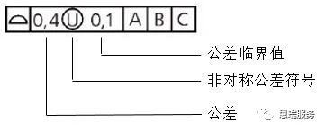 三坐标形位公差知识点——轮廓度(图4)