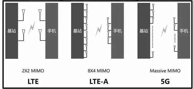 5G热潮下，3.5D玻璃尺寸测量有多少可能性？(图4)