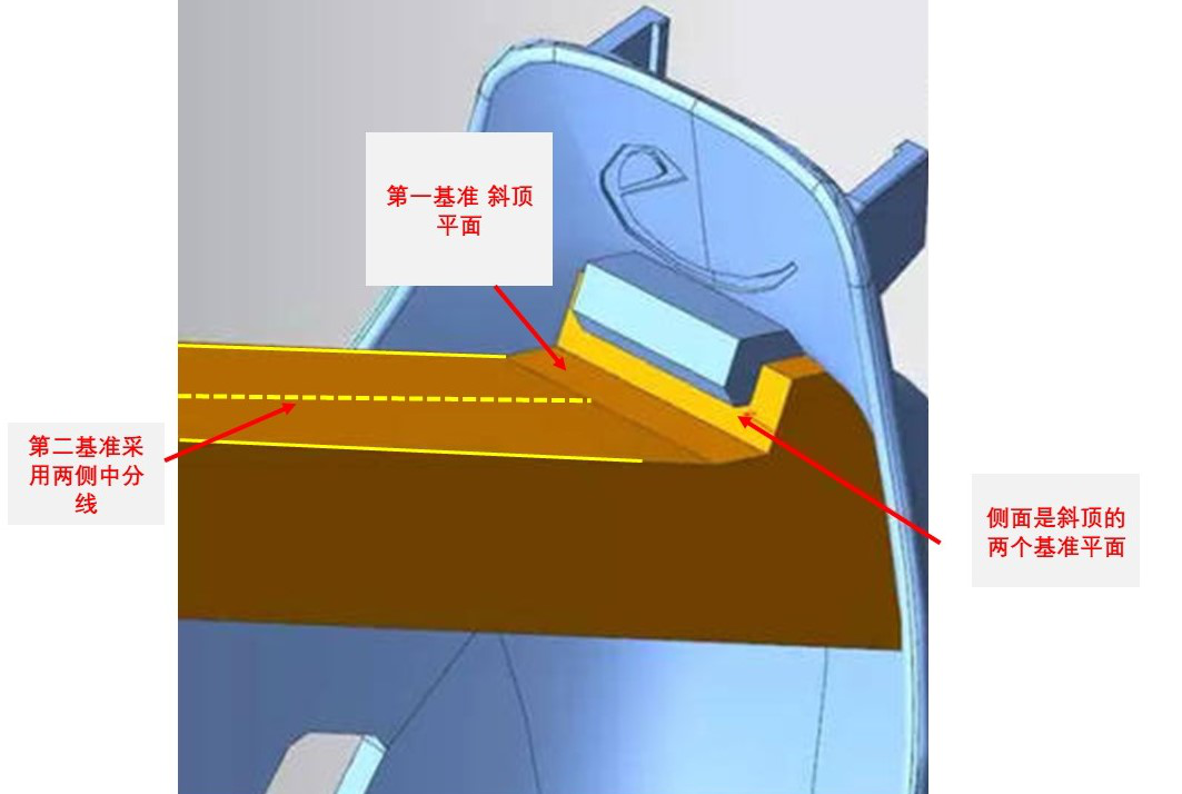 体温枪壳体配合度之三坐标测量方案(图5)