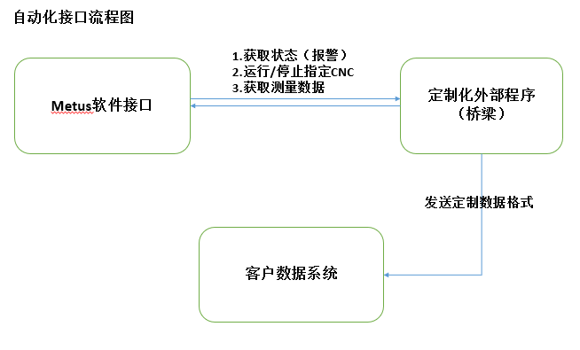 超大行程影像测量仪PCB板新型检测案例分享(图5)