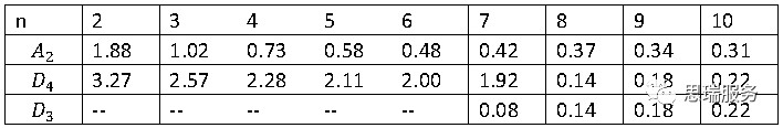 三坐标测量软件rational-dmis如何绘制Xbar-R图(图3)