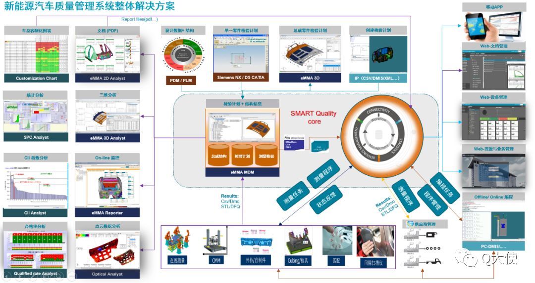 eMMA数据管理系统如何实现汽车车身3D质量数据管理？(图4)