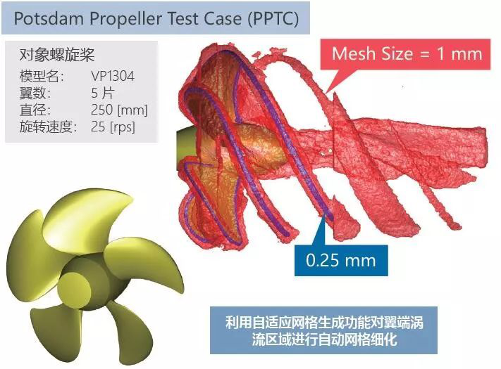 利用MSC Cradle进行包含翼端涡流区域的螺旋桨气穴的预测(图3)