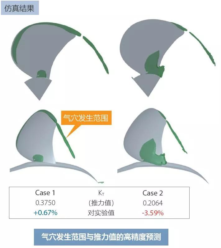 利用MSC Cradle进行包含翼端涡流区域的螺旋桨气穴的预测(图2)