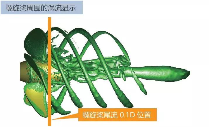 利用MSC Cradle进行包含翼端涡流区域的螺旋桨气穴的预测(图4)