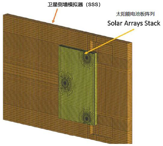 Actran 助力卫星太阳能电池的振动声学响应预测(图6)