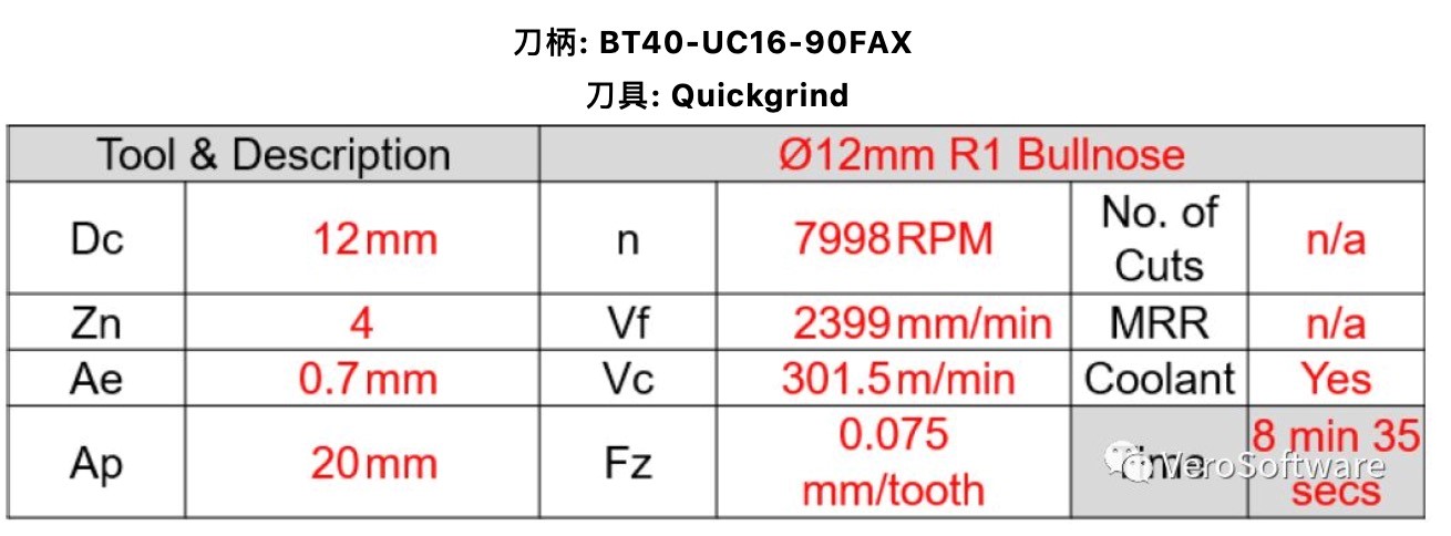 Edgecam采用5轴加工大力神杯(图3)