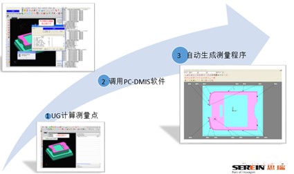 电极半自动化三坐标测量机检测方案(图1)