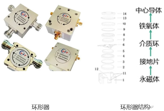 5G基站环形器智能组装设备，一场关于速度与质量的较量(图1)