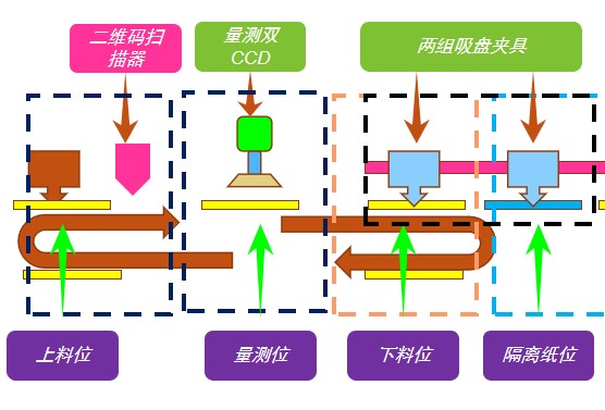 FPC涨缩检测，有这套方案就够了(图3)