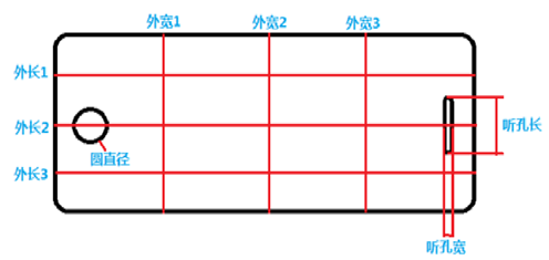 1秒钟，大视野方案带你玩转手机玻璃多尺寸测量(图2)