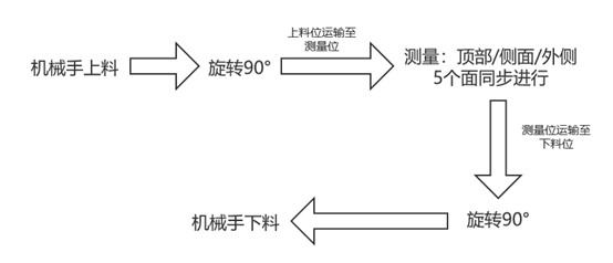 头戴式耳机外观瑕疵检测方案，“酷”就是生产力(图2)