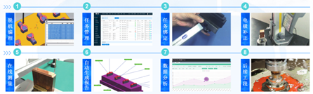 思瑞三坐标自动化应用方案，助力企业进入智能互联(图2)