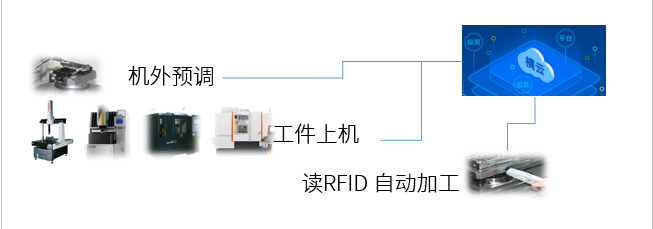 思瑞三坐标自动化应用方案，助力企业进入智能互联(图3)