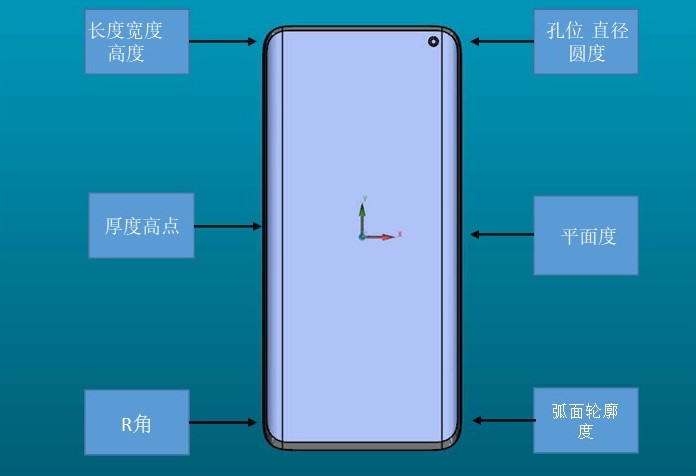 GLASS三坐标测量机非接触式检测专机，轻松攻克多类测量难题！(图8)