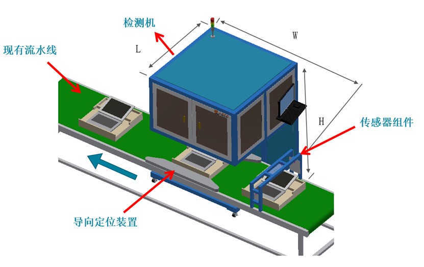 电脑笔记本BC面瑕疵检测，影像测量仪订制分分钟搞定(图2)