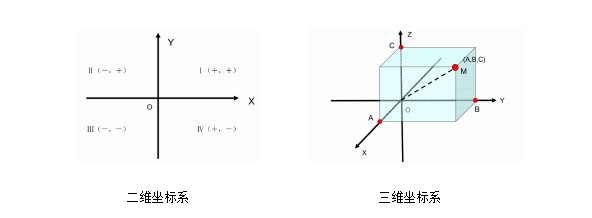 测量知识小课堂——建立零件坐标系的意义(图2)