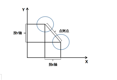 测量知识小课堂——建立零件坐标系的意义(图3)