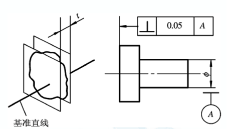 三坐标测量仪中垂直度知识介绍！(图4)