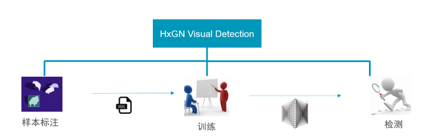 HxGN Visual Detection 人工智能产品瑕疵模型训练平台 (图5)