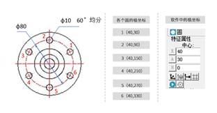 极坐标系在三坐标测量中的应用之法兰盘