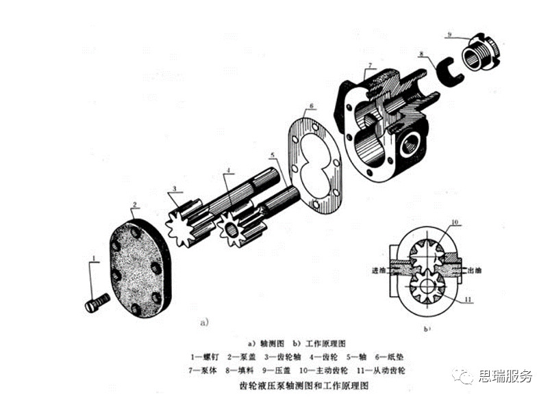 三坐标检测案例 | 齿轮式与摆线式液压马达检测重点！