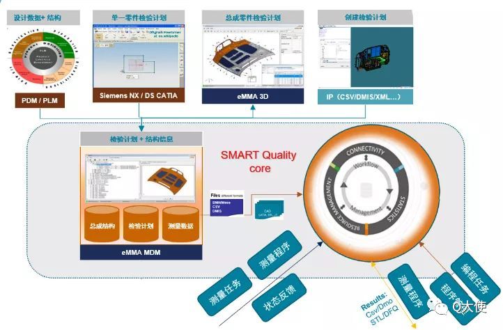 eMMA数据管理系统如何实现汽车车身3D质量数据管理？