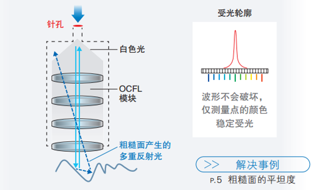 思瑞复合式影像测量仪应用之液晶面板方案(图4)