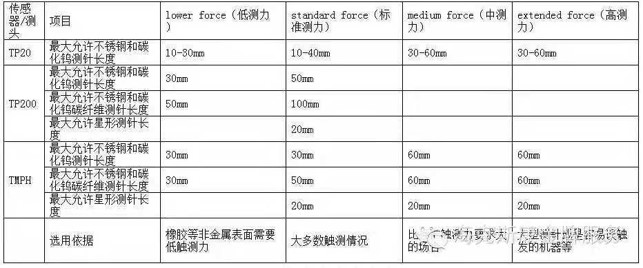 模具行业的三坐标使用知识(图1)