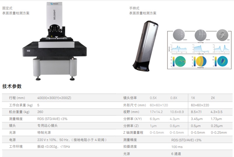 Gelsight表面质量检测方案(图1)