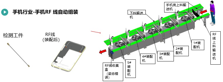 手机RF线自动组装.jpg