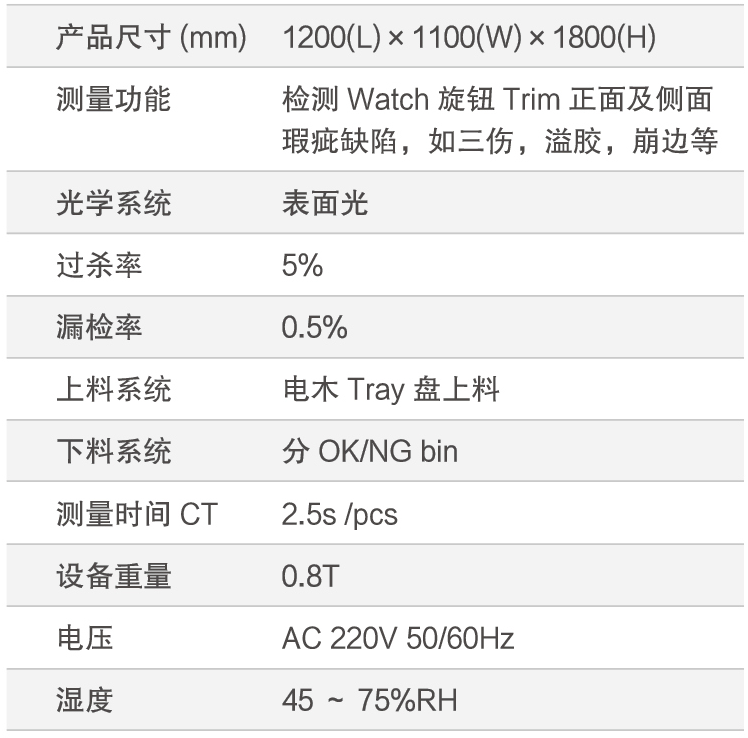 手表表冠瑕疵检测方案(图2)