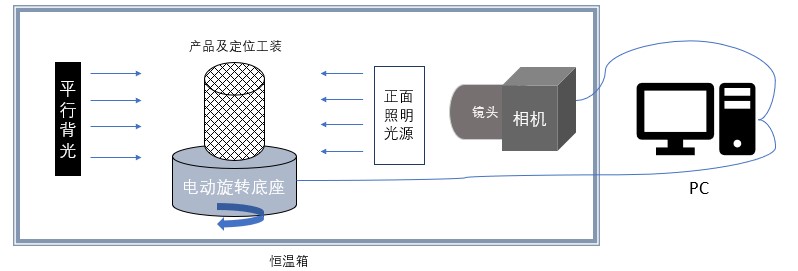 血管支架定制化影像检测系统