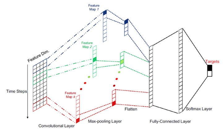 HxGN Visual Detection
人工智能产品瑕疵模型训练平台 
